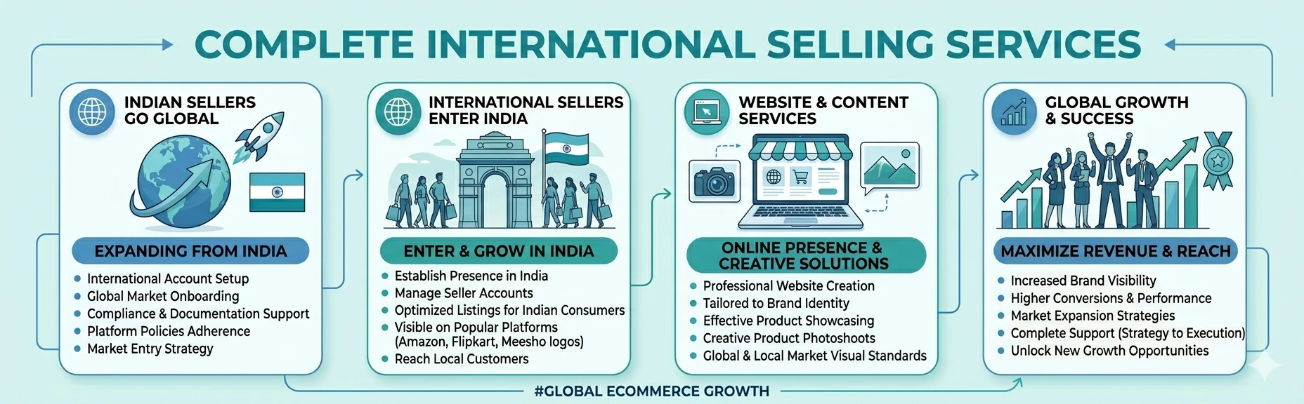 International Selling