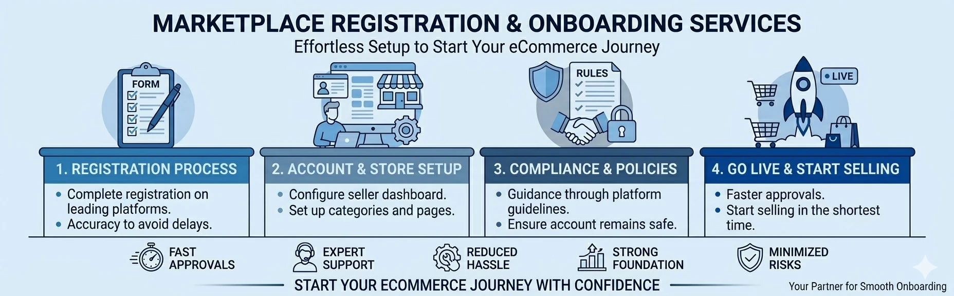 Marketplace Registration and Onboarding